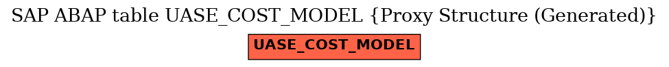 E-R Diagram for table UASE_COST_MODEL (Proxy Structure (Generated))