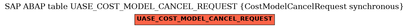 E-R Diagram for table UASE_COST_MODEL_CANCEL_REQUEST (CostModelCancelRequest synchronous)