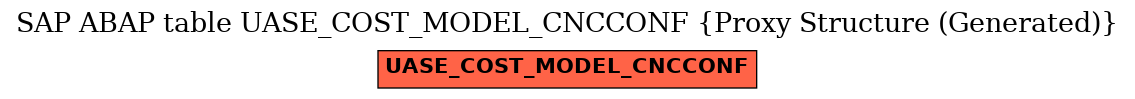 E-R Diagram for table UASE_COST_MODEL_CNCCONF (Proxy Structure (Generated))