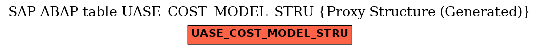 E-R Diagram for table UASE_COST_MODEL_STRU (Proxy Structure (Generated))