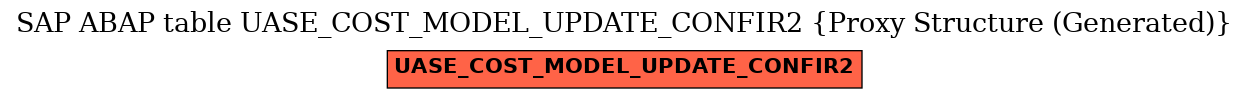 E-R Diagram for table UASE_COST_MODEL_UPDATE_CONFIR2 (Proxy Structure (Generated))