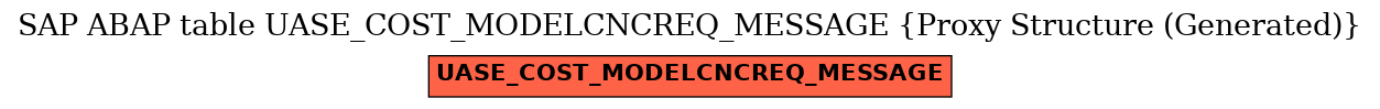 E-R Diagram for table UASE_COST_MODELCNCREQ_MESSAGE (Proxy Structure (Generated))