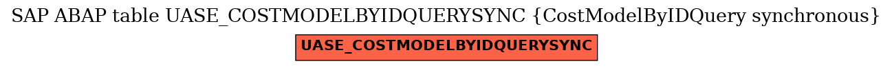 E-R Diagram for table UASE_COSTMODELBYIDQUERYSYNC (CostModelByIDQuery synchronous)