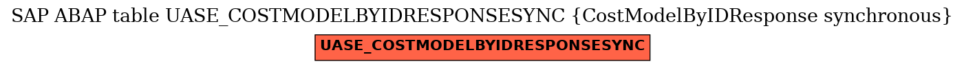 E-R Diagram for table UASE_COSTMODELBYIDRESPONSESYNC (CostModelByIDResponse synchronous)