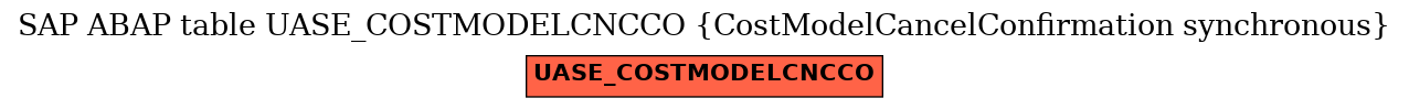 E-R Diagram for table UASE_COSTMODELCNCCO (CostModelCancelConfirmation synchronous)