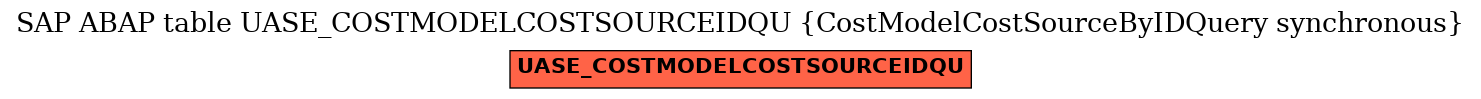 E-R Diagram for table UASE_COSTMODELCOSTSOURCEIDQU (CostModelCostSourceByIDQuery synchronous)