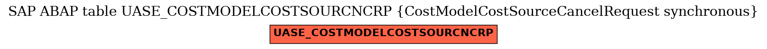 E-R Diagram for table UASE_COSTMODELCOSTSOURCNCRP (CostModelCostSourceCancelRequest synchronous)