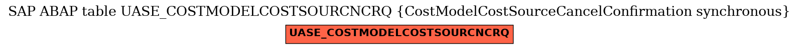 E-R Diagram for table UASE_COSTMODELCOSTSOURCNCRQ (CostModelCostSourceCancelConfirmation synchronous)