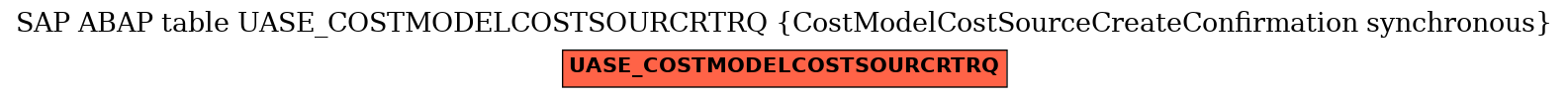 E-R Diagram for table UASE_COSTMODELCOSTSOURCRTRQ (CostModelCostSourceCreateConfirmation synchronous)