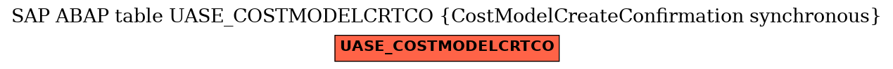 E-R Diagram for table UASE_COSTMODELCRTCO (CostModelCreateConfirmation synchronous)