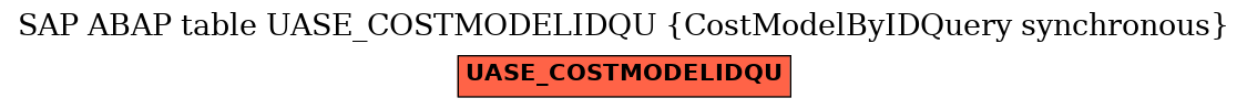 E-R Diagram for table UASE_COSTMODELIDQU (CostModelByIDQuery synchronous)