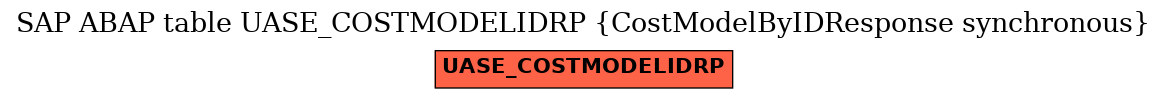 E-R Diagram for table UASE_COSTMODELIDRP (CostModelByIDResponse synchronous)