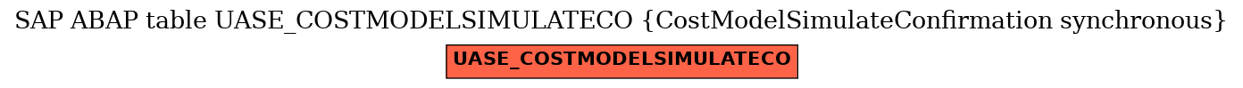 E-R Diagram for table UASE_COSTMODELSIMULATECO (CostModelSimulateConfirmation synchronous)