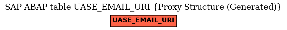 E-R Diagram for table UASE_EMAIL_URI (Proxy Structure (Generated))