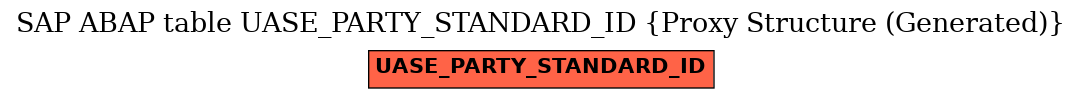 E-R Diagram for table UASE_PARTY_STANDARD_ID (Proxy Structure (Generated))