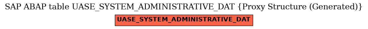 E-R Diagram for table UASE_SYSTEM_ADMINISTRATIVE_DAT (Proxy Structure (Generated))