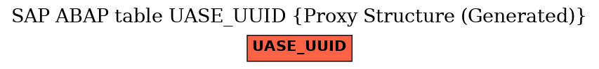 E-R Diagram for table UASE_UUID (Proxy Structure (Generated))