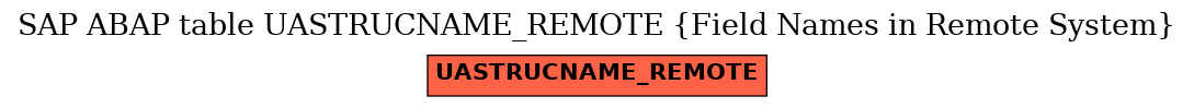 E-R Diagram for table UASTRUCNAME_REMOTE (Field Names in Remote System)