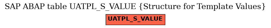 E-R Diagram for table UATPL_S_VALUE (Structure for Template Values)