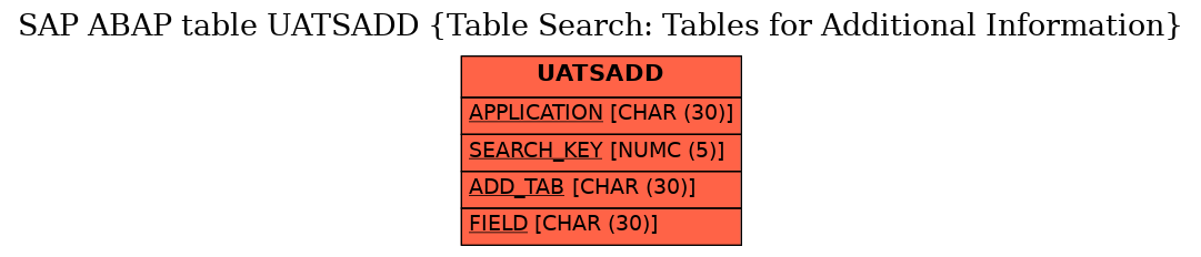 E-R Diagram for table UATSADD (Table Search: Tables for Additional Information)