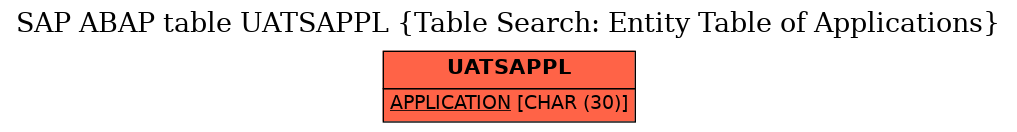 E-R Diagram for table UATSAPPL (Table Search: Entity Table of Applications)