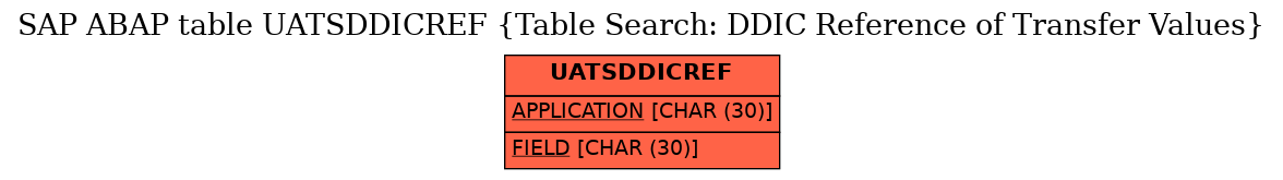 E-R Diagram for table UATSDDICREF (Table Search: DDIC Reference of Transfer Values)