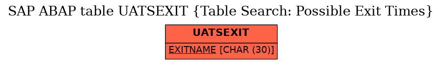 E-R Diagram for table UATSEXIT (Table Search: Possible Exit Times)