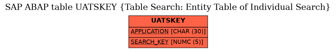 E-R Diagram for table UATSKEY (Table Search: Entity Table of Individual Search)