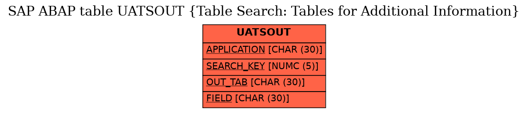 E-R Diagram for table UATSOUT (Table Search: Tables for Additional Information)