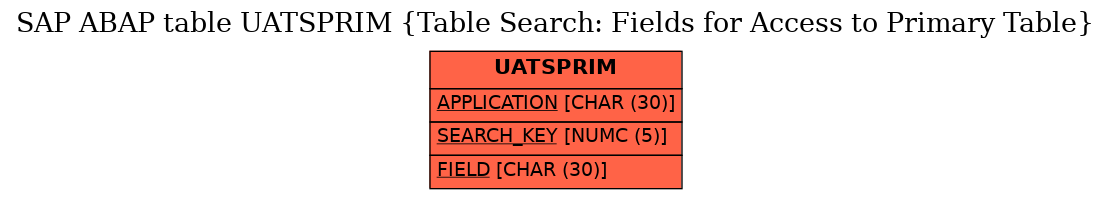 E-R Diagram for table UATSPRIM (Table Search: Fields for Access to Primary Table)