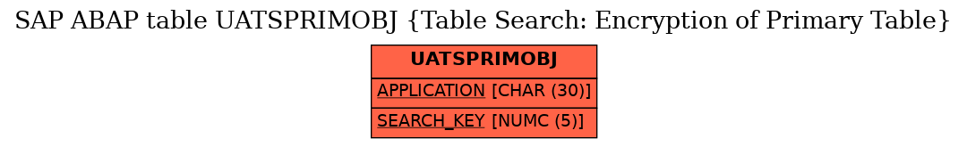 E-R Diagram for table UATSPRIMOBJ (Table Search: Encryption of Primary Table)