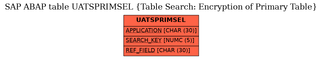 E-R Diagram for table UATSPRIMSEL (Table Search: Encryption of Primary Table)