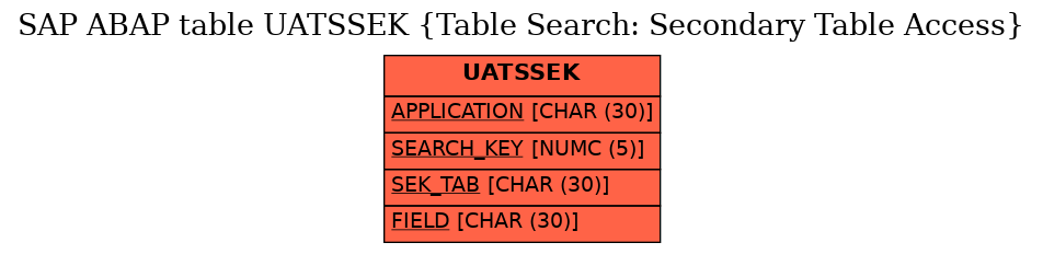 E-R Diagram for table UATSSEK (Table Search: Secondary Table Access)