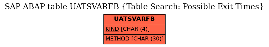 E-R Diagram for table UATSVARFB (Table Search: Possible Exit Times)