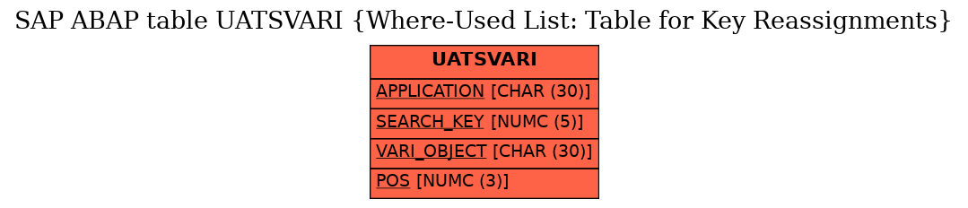 E-R Diagram for table UATSVARI (Where-Used List: Table for Key Reassignments)