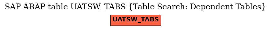 E-R Diagram for table UATSW_TABS (Table Search: Dependent Tables)