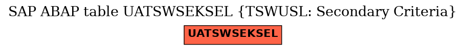 E-R Diagram for table UATSWSEKSEL (TSWUSL: Secondary Criteria)