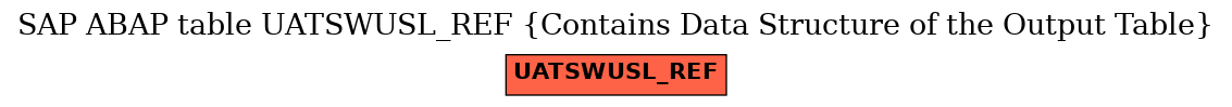 E-R Diagram for table UATSWUSL_REF (Contains Data Structure of the Output Table)