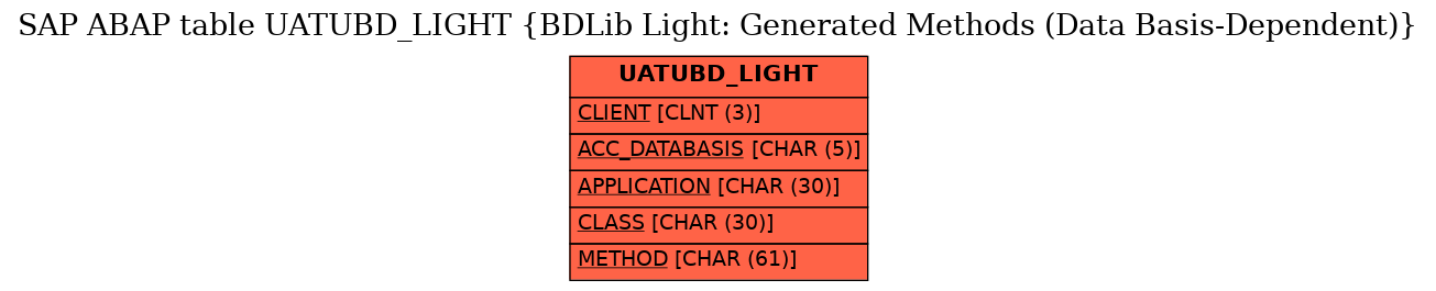 E-R Diagram for table UATUBD_LIGHT (BDLib Light: Generated Methods (Data Basis-Dependent))