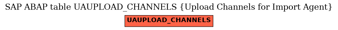 E-R Diagram for table UAUPLOAD_CHANNELS (Upload Channels for Import Agent)