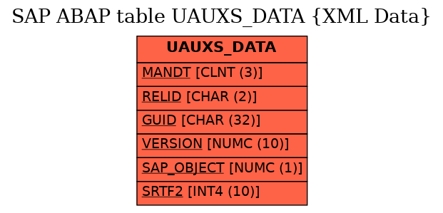 E-R Diagram for table UAUXS_DATA (XML Data)