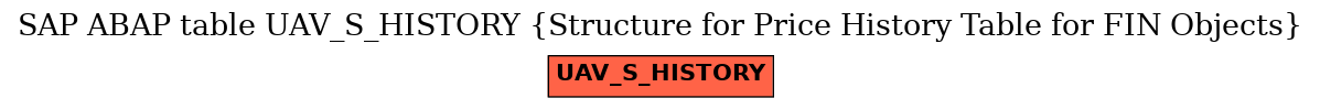 E-R Diagram for table UAV_S_HISTORY (Structure for Price History Table for FIN Objects)