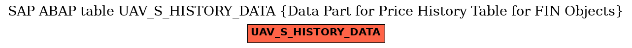 E-R Diagram for table UAV_S_HISTORY_DATA (Data Part for Price History Table for FIN Objects)