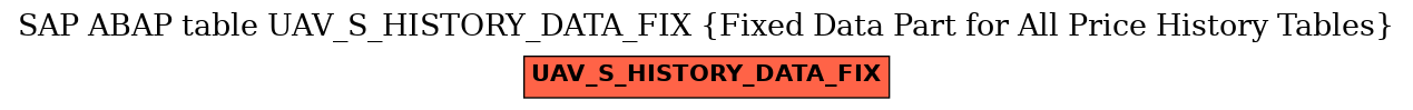 E-R Diagram for table UAV_S_HISTORY_DATA_FIX (Fixed Data Part for All Price History Tables)