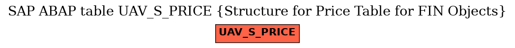 E-R Diagram for table UAV_S_PRICE (Structure for Price Table for FIN Objects)