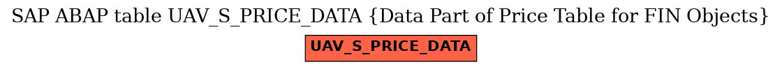 E-R Diagram for table UAV_S_PRICE_DATA (Data Part of Price Table for FIN Objects)