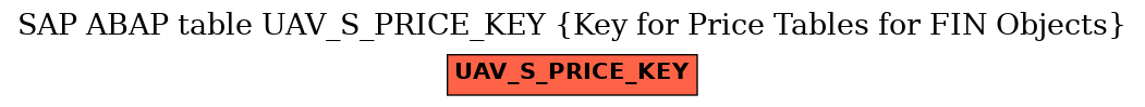 E-R Diagram for table UAV_S_PRICE_KEY (Key for Price Tables for FIN Objects)