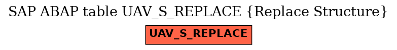 E-R Diagram for table UAV_S_REPLACE (Replace Structure)