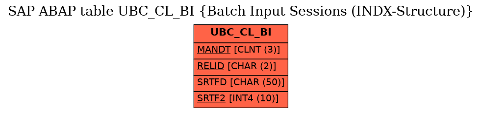 E-R Diagram for table UBC_CL_BI (Batch Input Sessions (INDX-Structure))