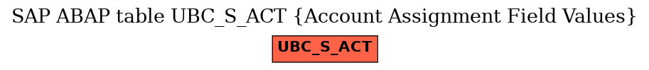 E-R Diagram for table UBC_S_ACT (Account Assignment Field Values)